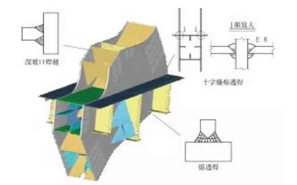 內蒙古橋梁結構